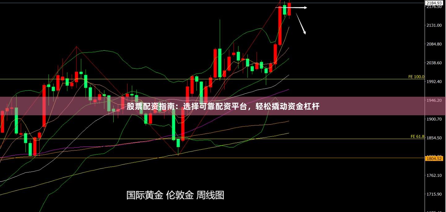 股票配资指南：选择可靠配资平台，轻松撬动资金杠杆