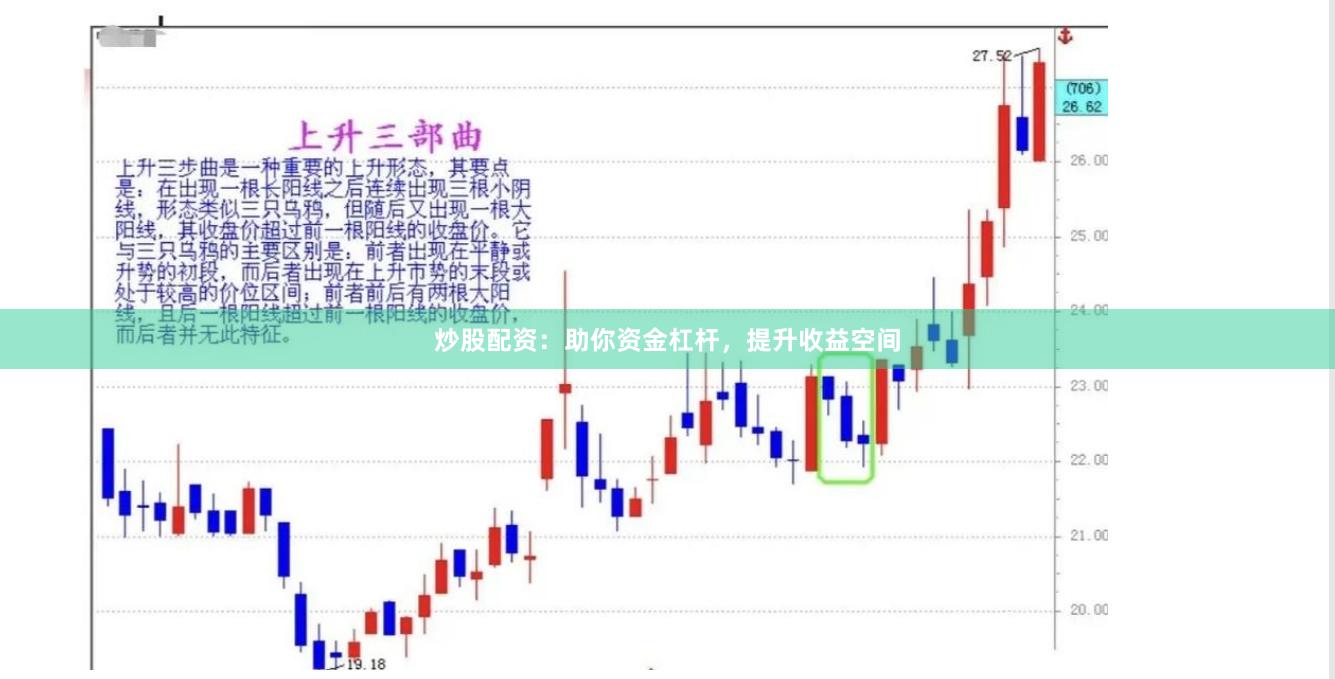 炒股配资：助你资金杠杆，提升收益空间