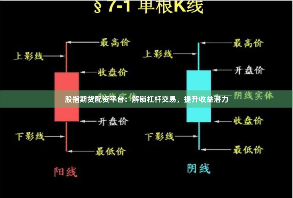 股指期货配资平台：解锁杠杆交易，提升收益潜力