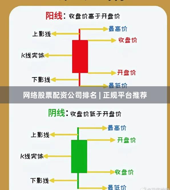 网络股票配资公司排名 | 正规平台推荐